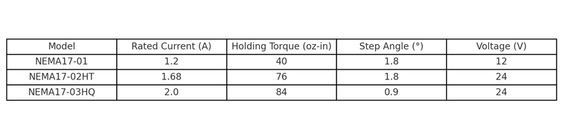 Comparison of three common NEMA 17 stepper motor models
